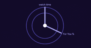 How to Track TikTok Performance