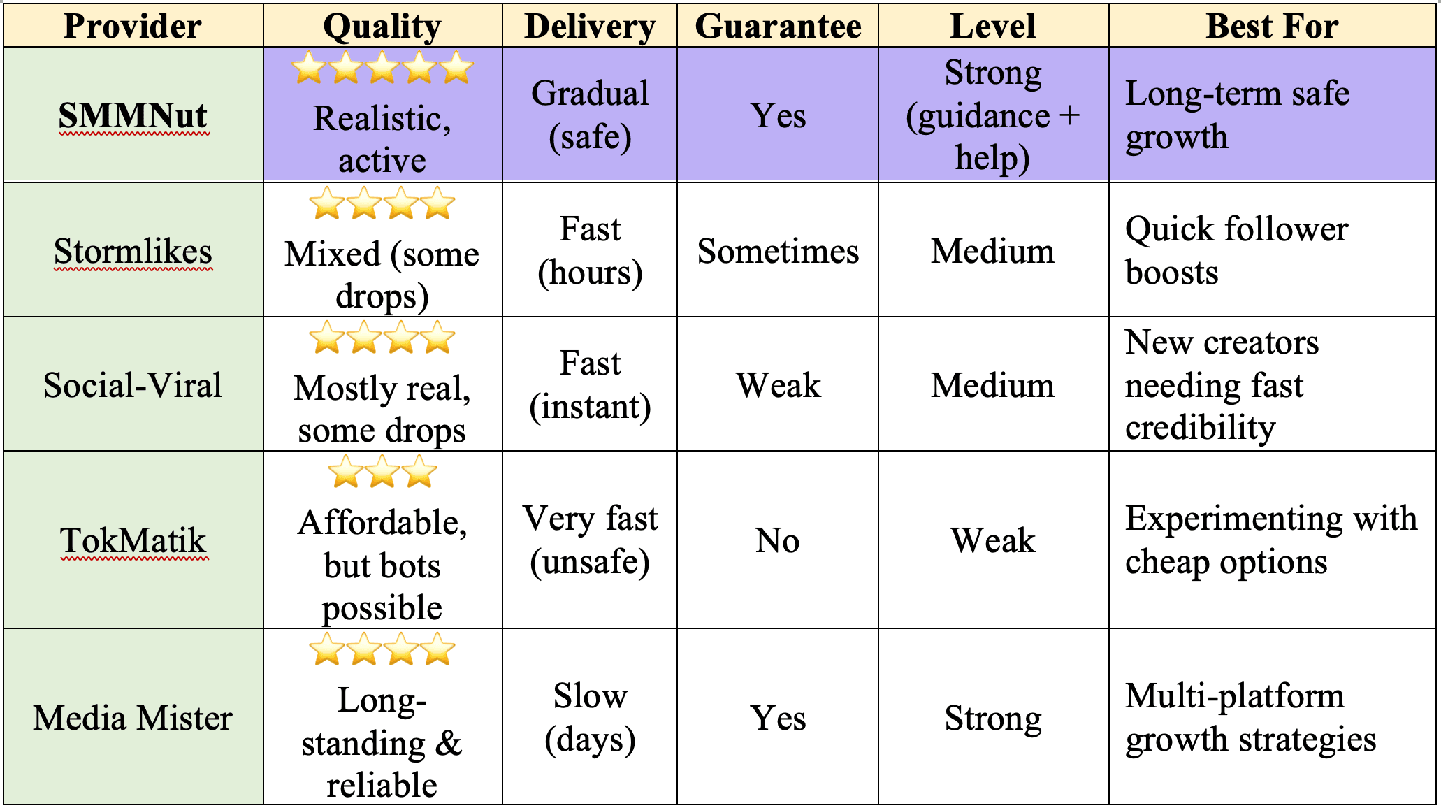 Best Sites to Buy TikTok Followers