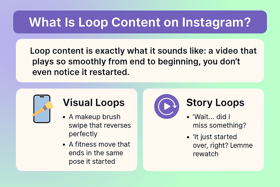 What Is Loop Content Instagram