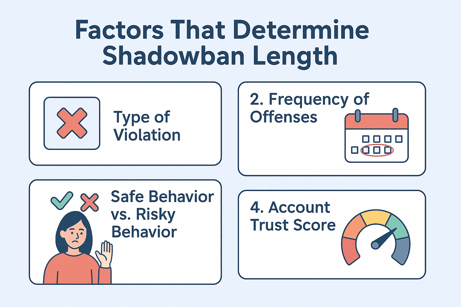 Determine Shadowban Length
