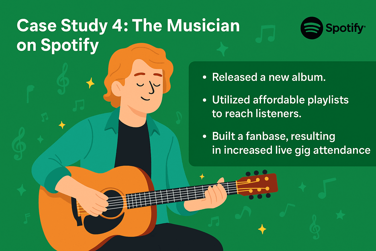 smmnut tips about The Musician on Spotify