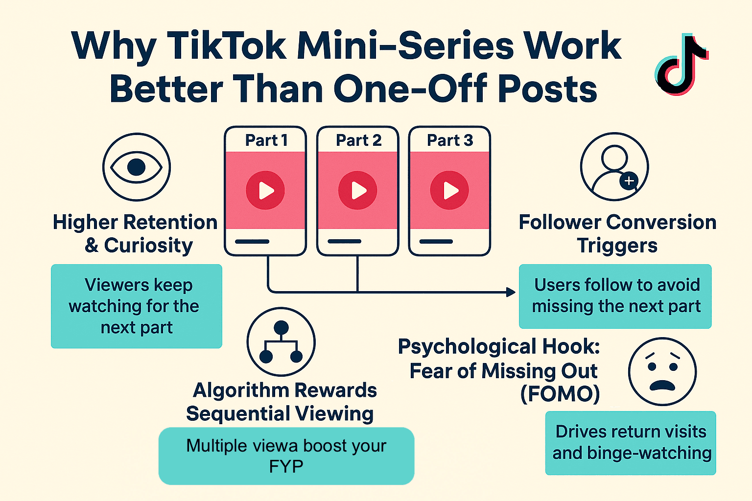 Why TikTok Mini-Series Strategy Work Better Than One-Off Posts