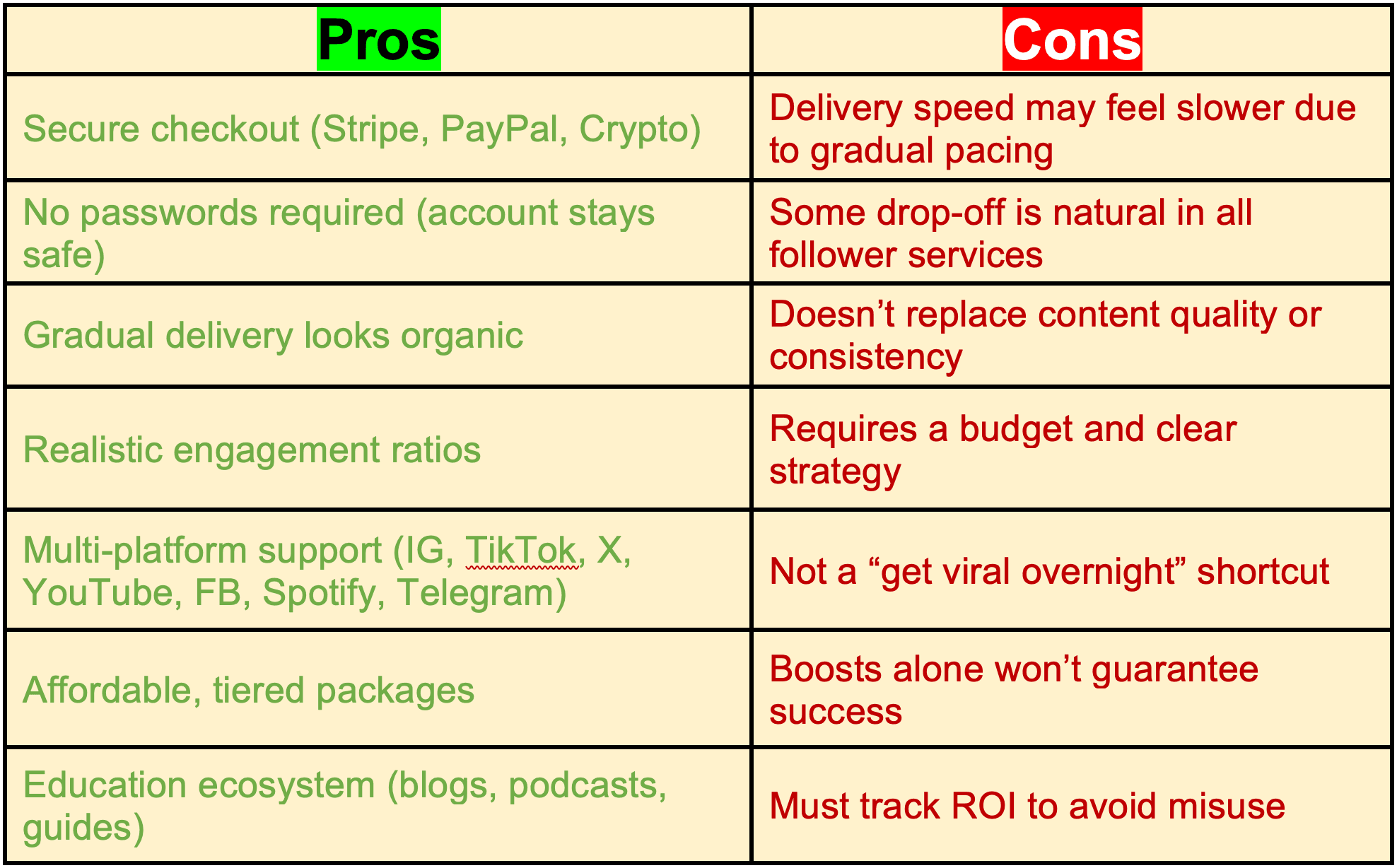 Pros and Cons of Using SMMNut