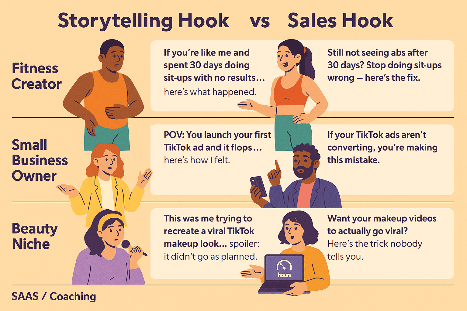 Real Examples from storytelling hooks vs sales hooks