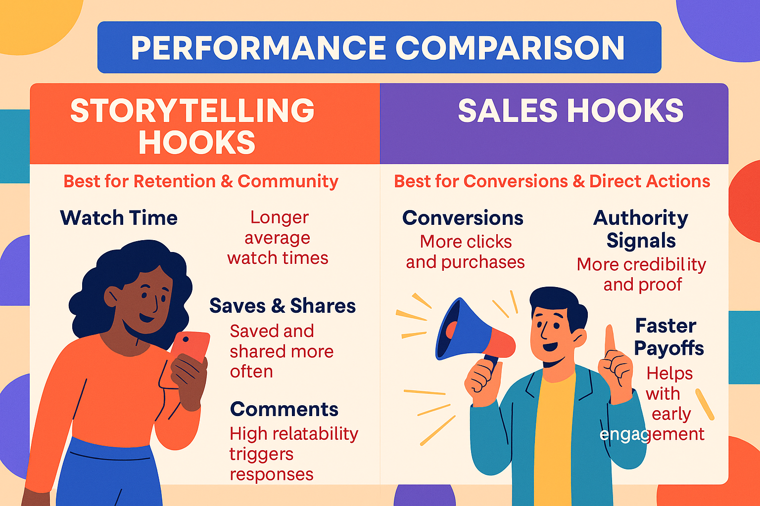 Performance Comparison: Story vs Sales Hooks