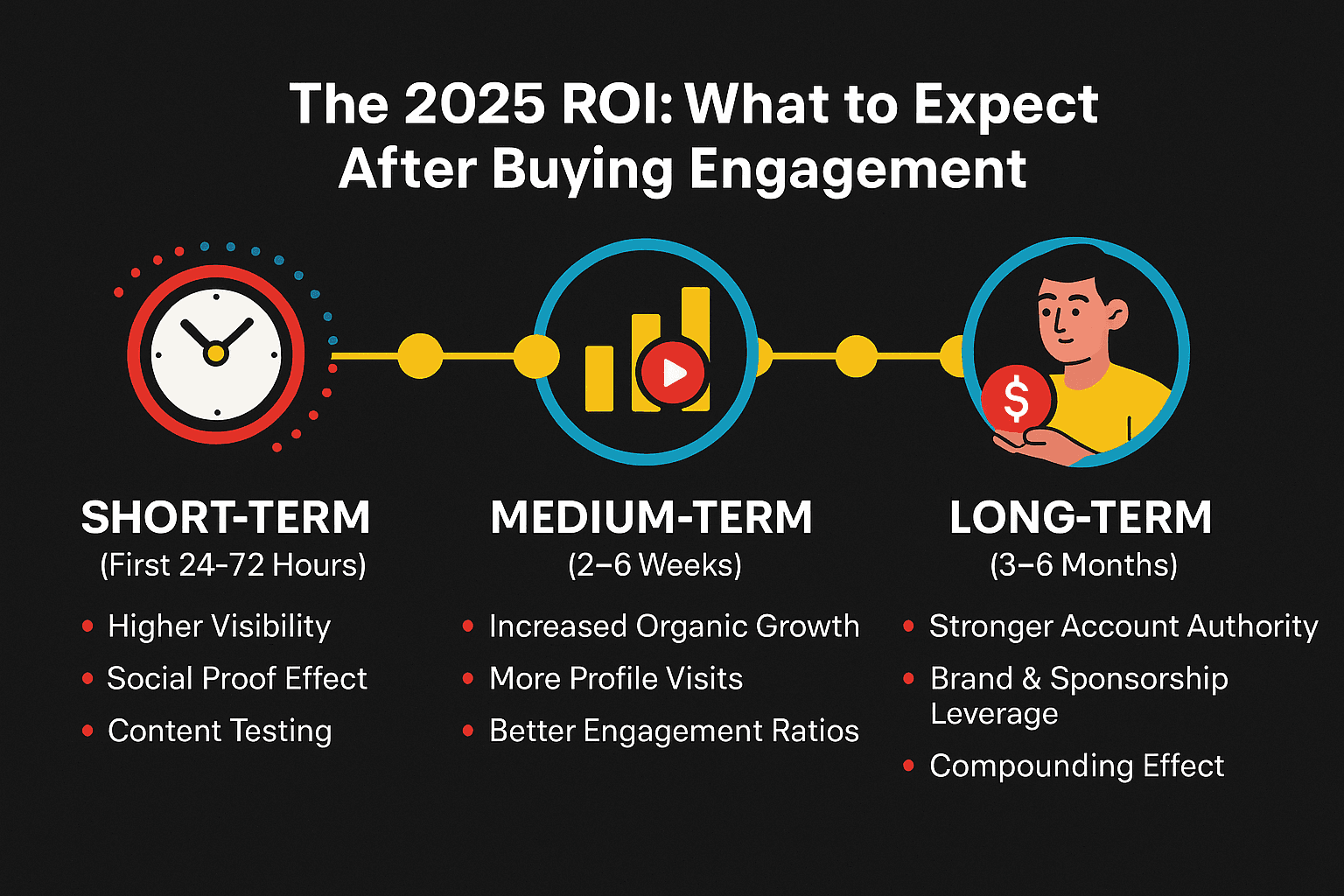 What to Expect After Buying Engagement