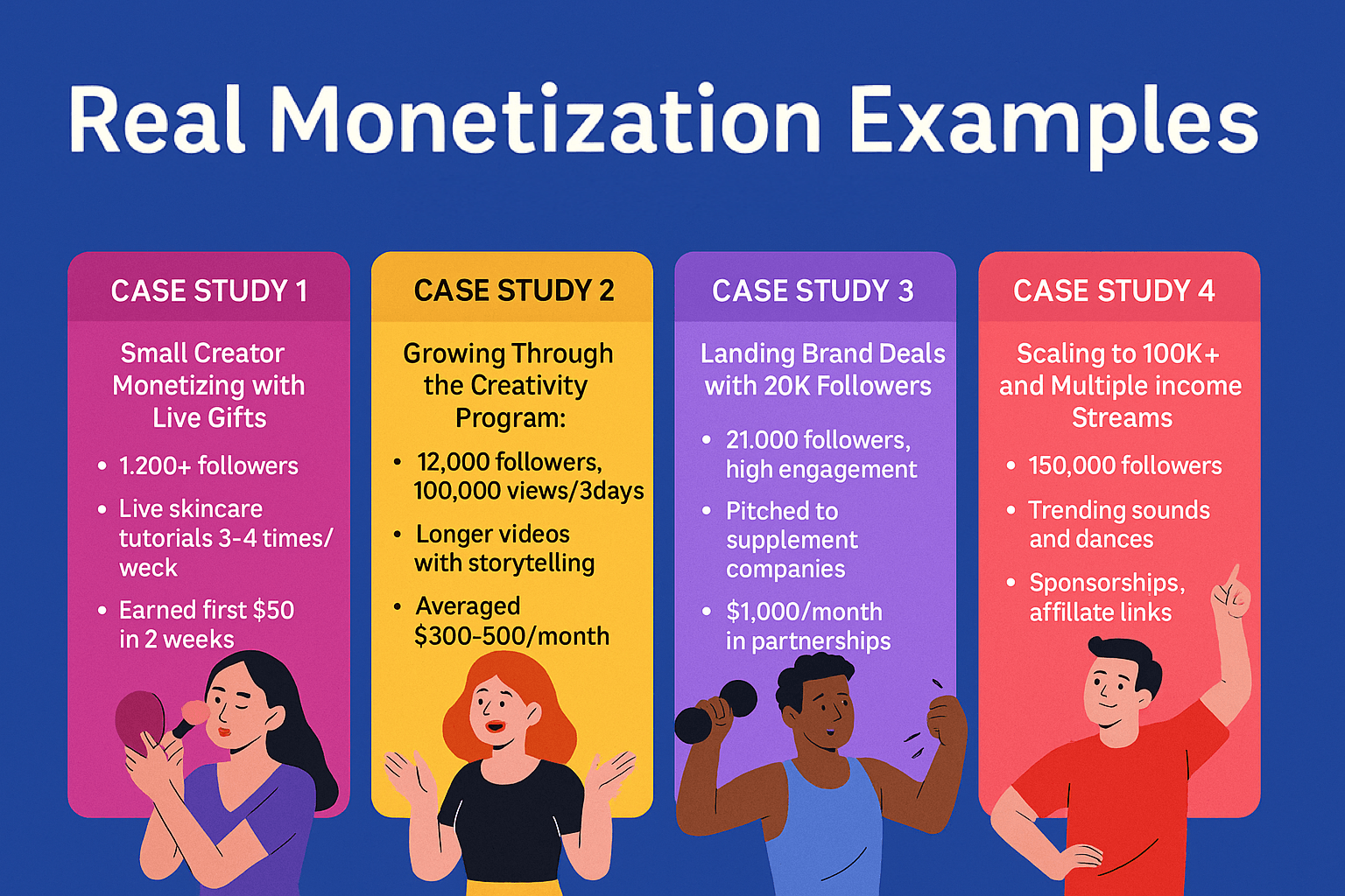 Real TikTok Monetization Examples