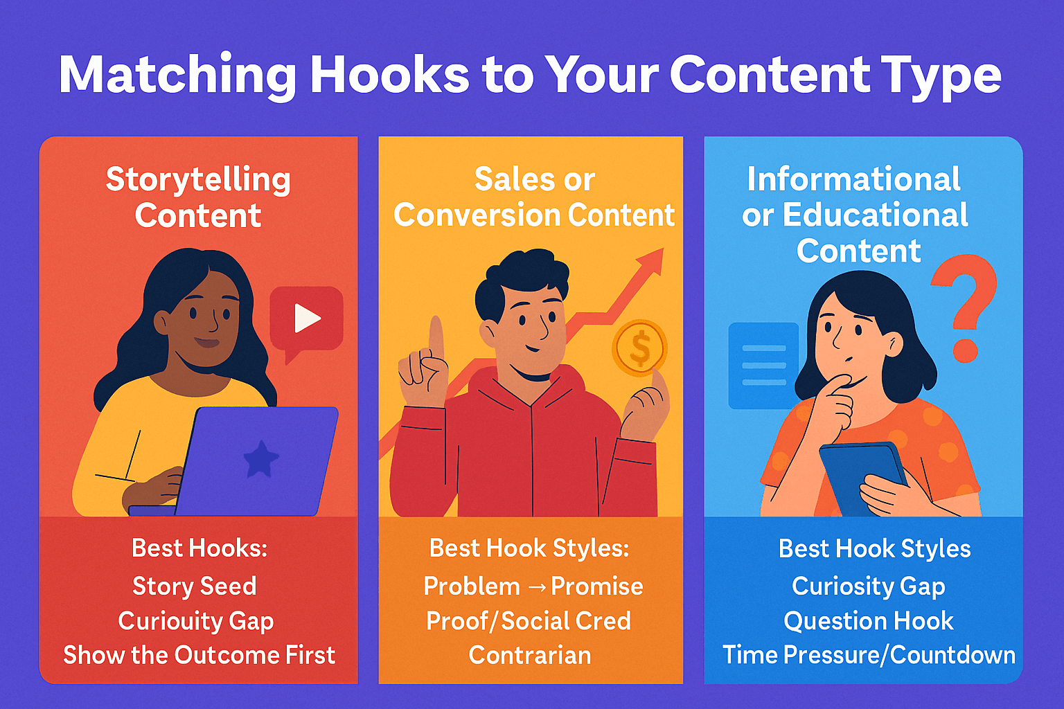 Matching Hooks to Your Content Type (Story, Sale, Info)