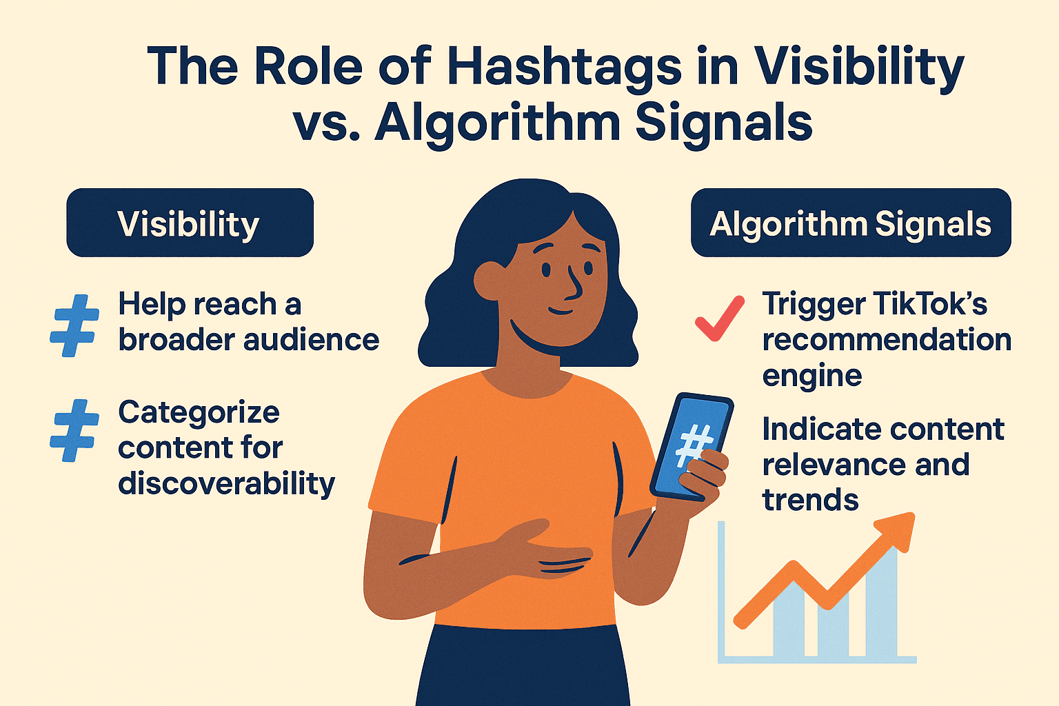 The Role of Hashtags in Visibility vs Algorithm Signals