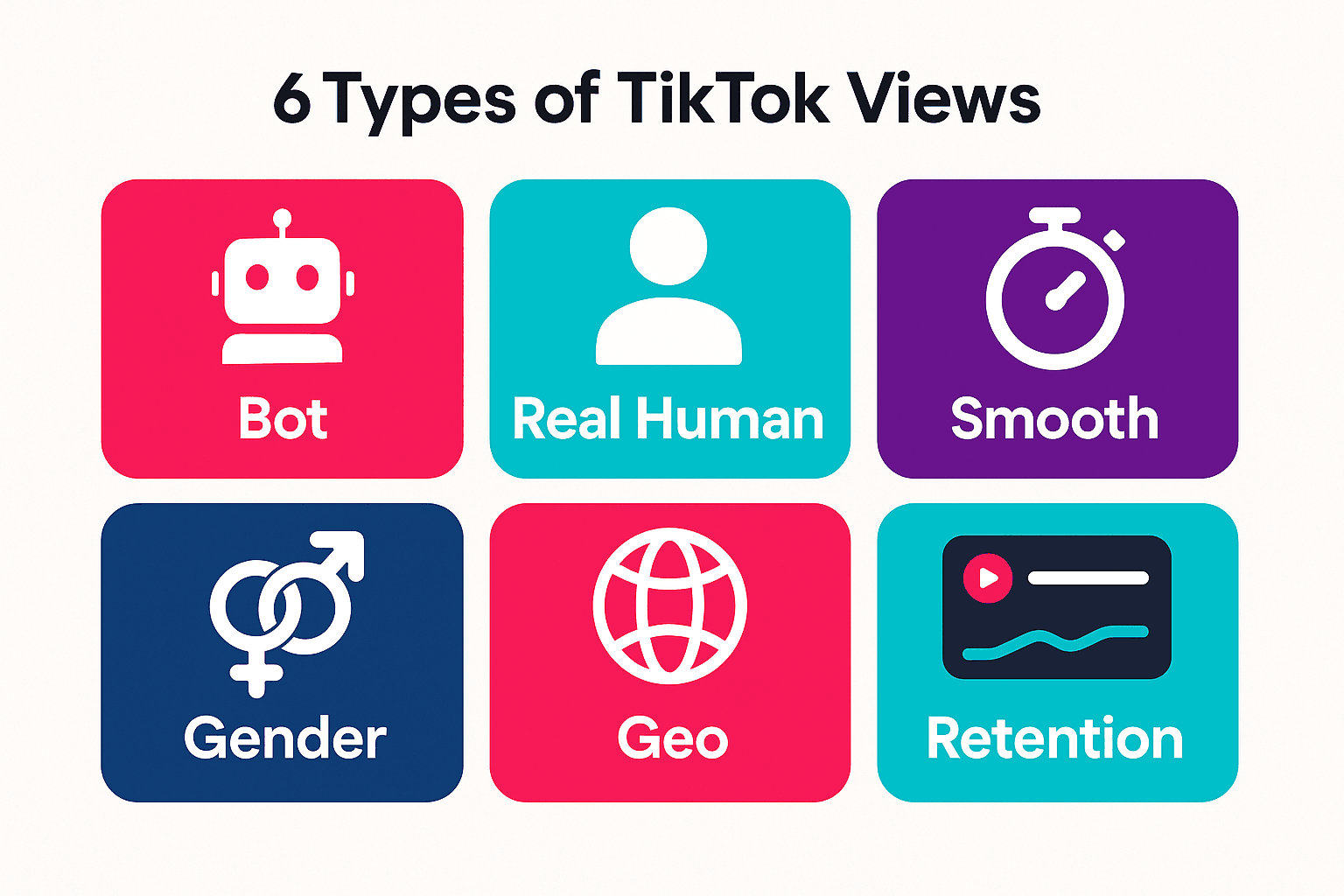 Which TikTok Views Really Help? 6 Types Compared (Bot vs Real vs GEO). Chart summarizing six types of TikTok views and how each affects retention and reach.
