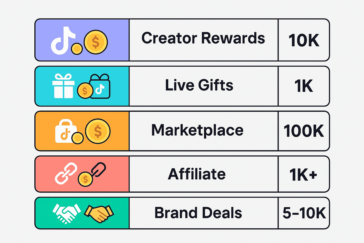 How Many Followers to Monetize on TikTok?
