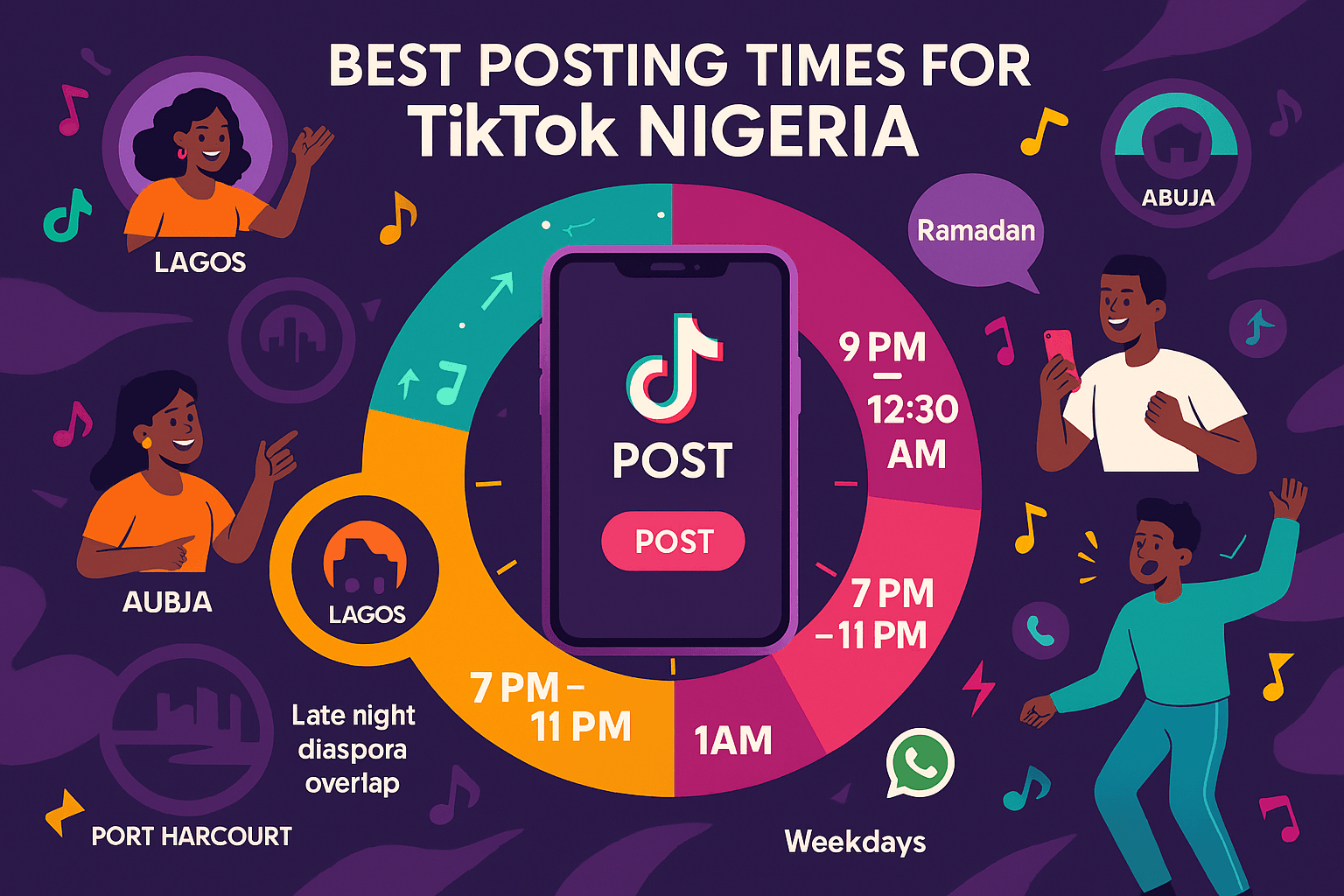 Best Posting Times That Work in Nigeria
