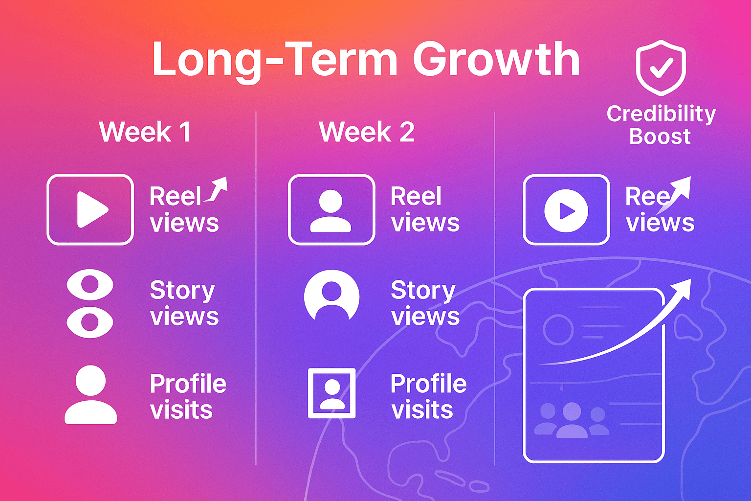 Day 7 to Day 30
The Real, Long-Term Impact Begins