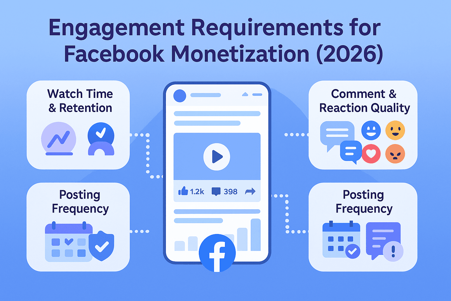 Engagement Requirements