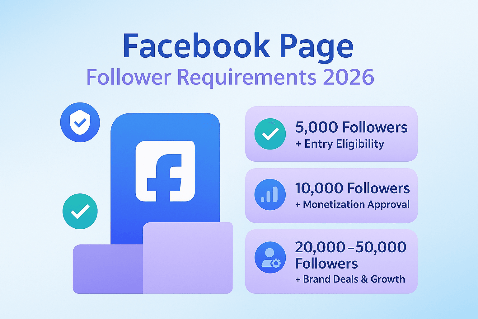 Facebook Page Follower Requirements
