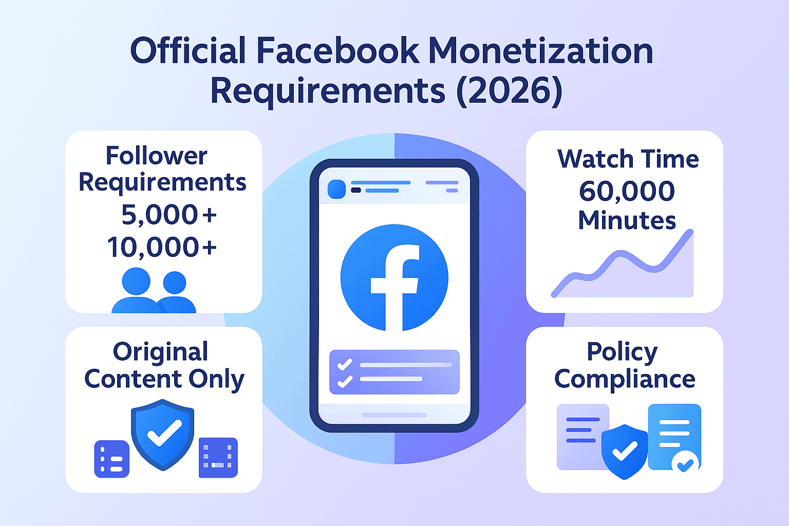 How to Pass Monetization Faster