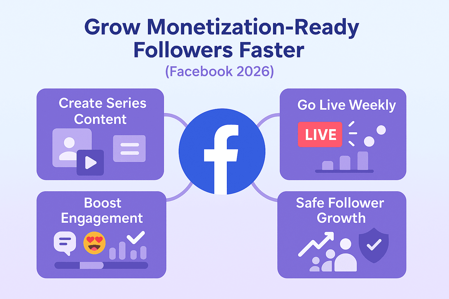How to Reach Monetization-Ready Followers Faster