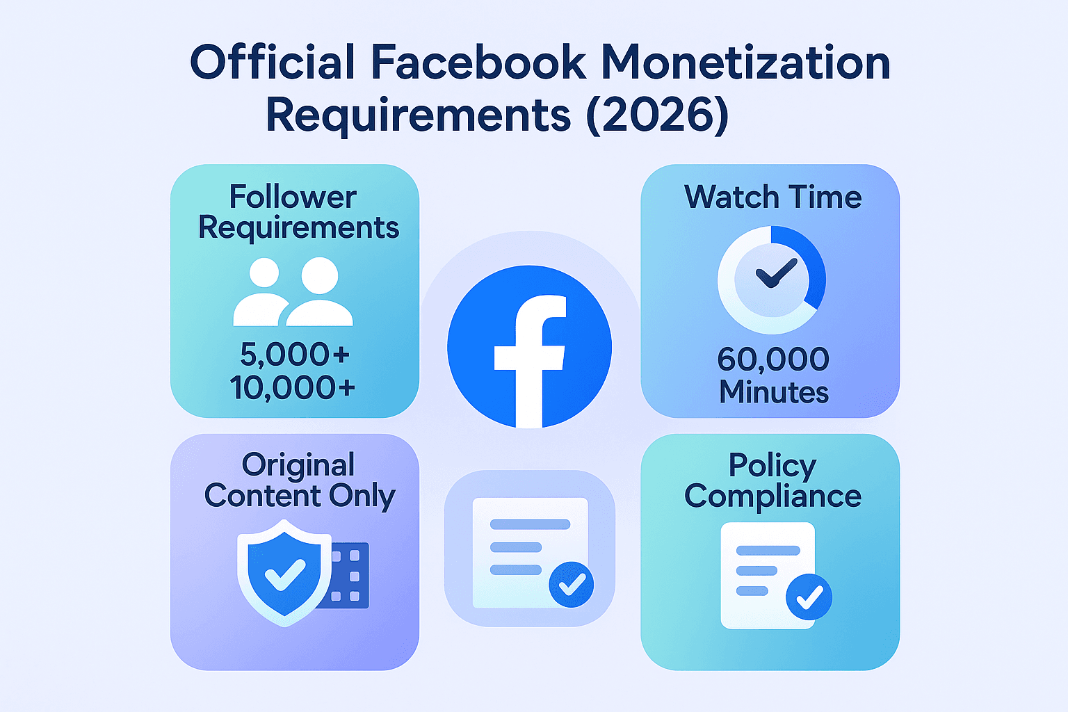 Official Monetization Requirements