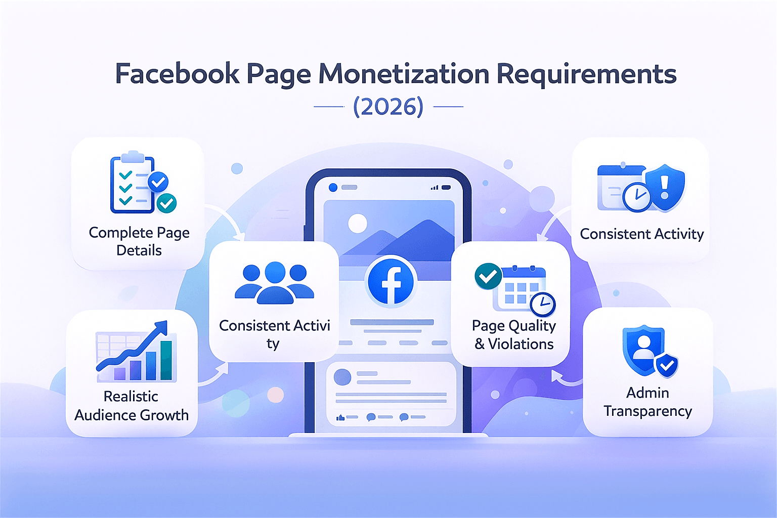 Page Monetization Requirements