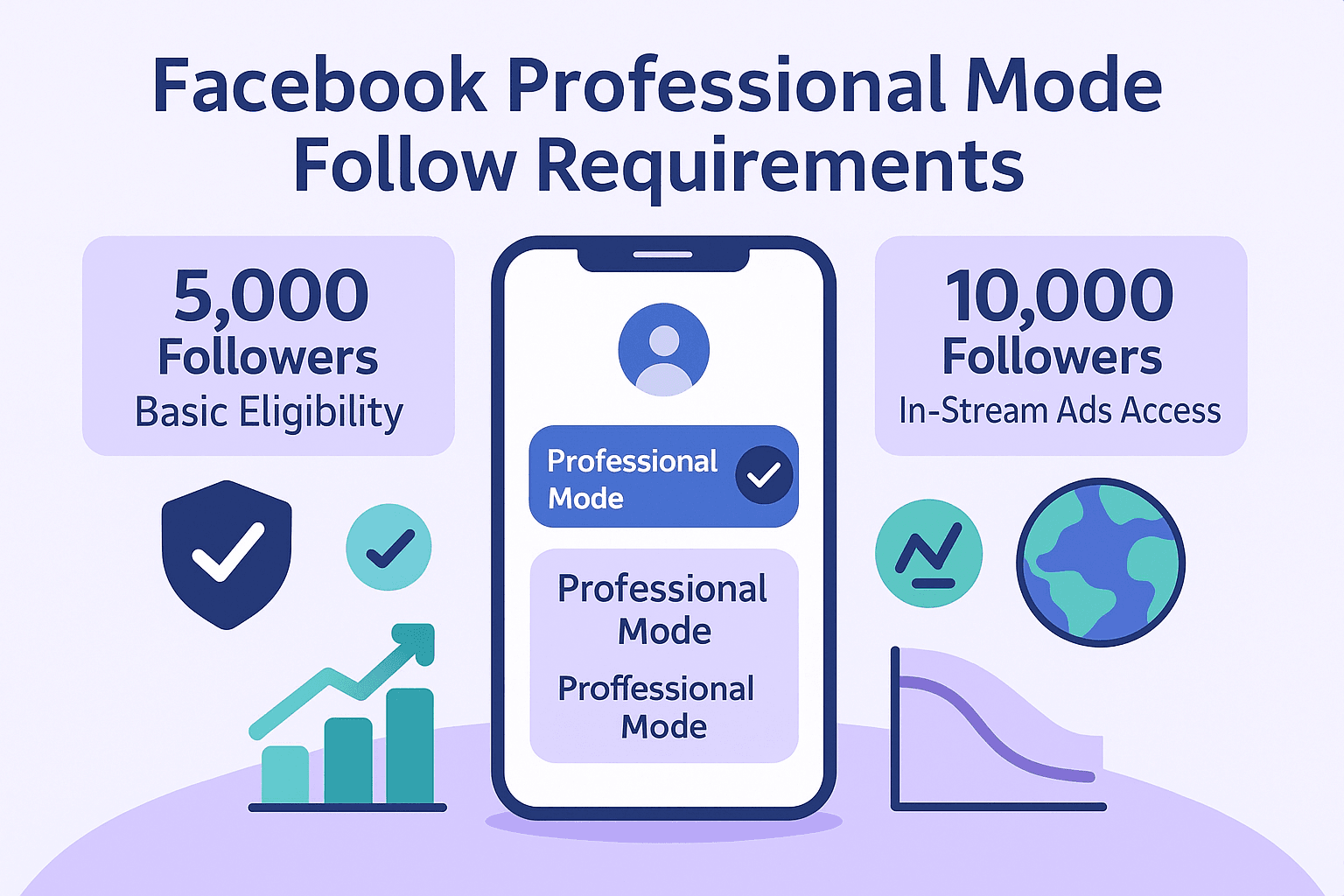 Professional Mode Follower Requirements