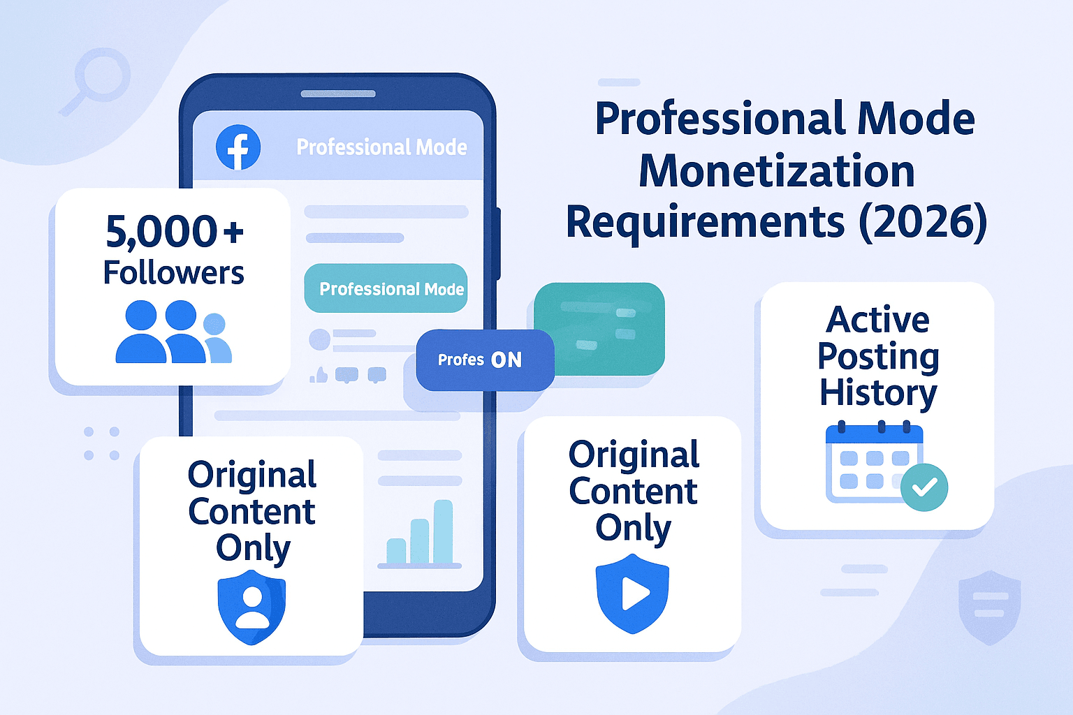 Professional Mode Monetization Requirements