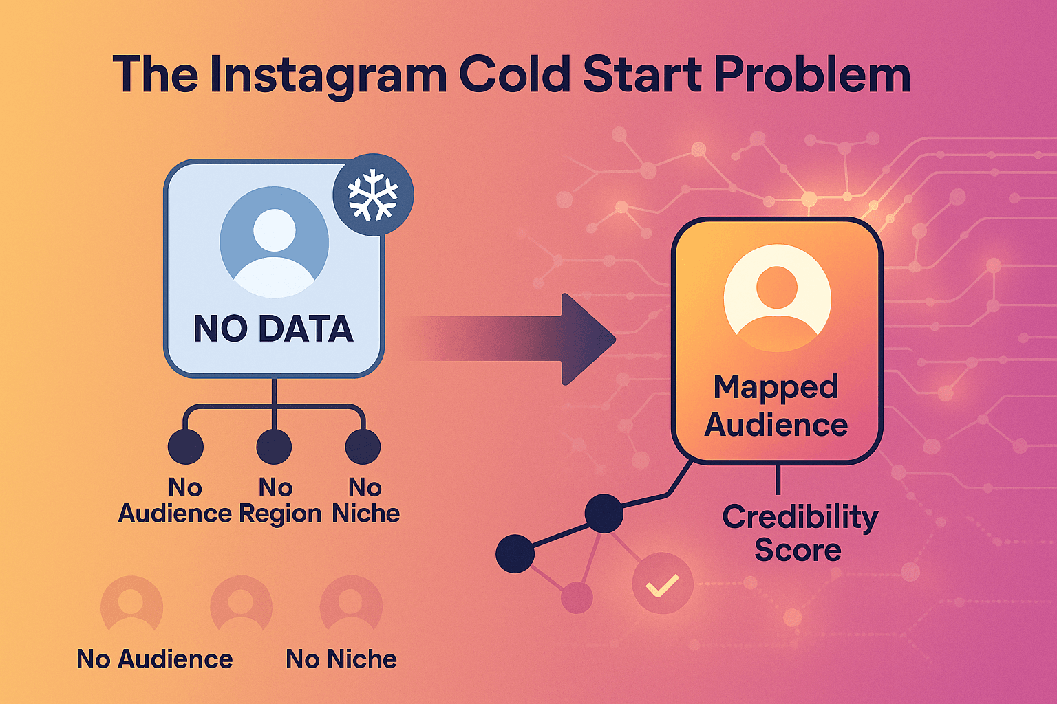 The Instagram Cold Start Problem