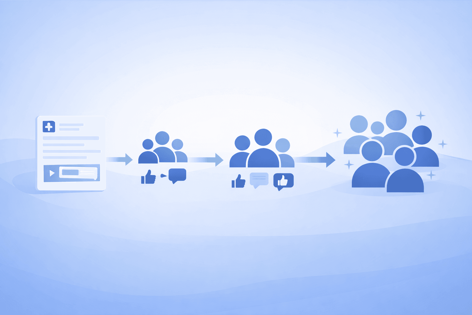 Do bought Facebook page followers reduce organic reach? We break down how the 2026 algorithm works, what affects visibility, and what doesn’t.