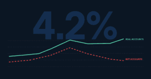 TikTok Engagement Rate After Buying