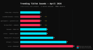 trending TikTok sounds April 2026