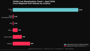 tiktok hashtag trends april 2026
