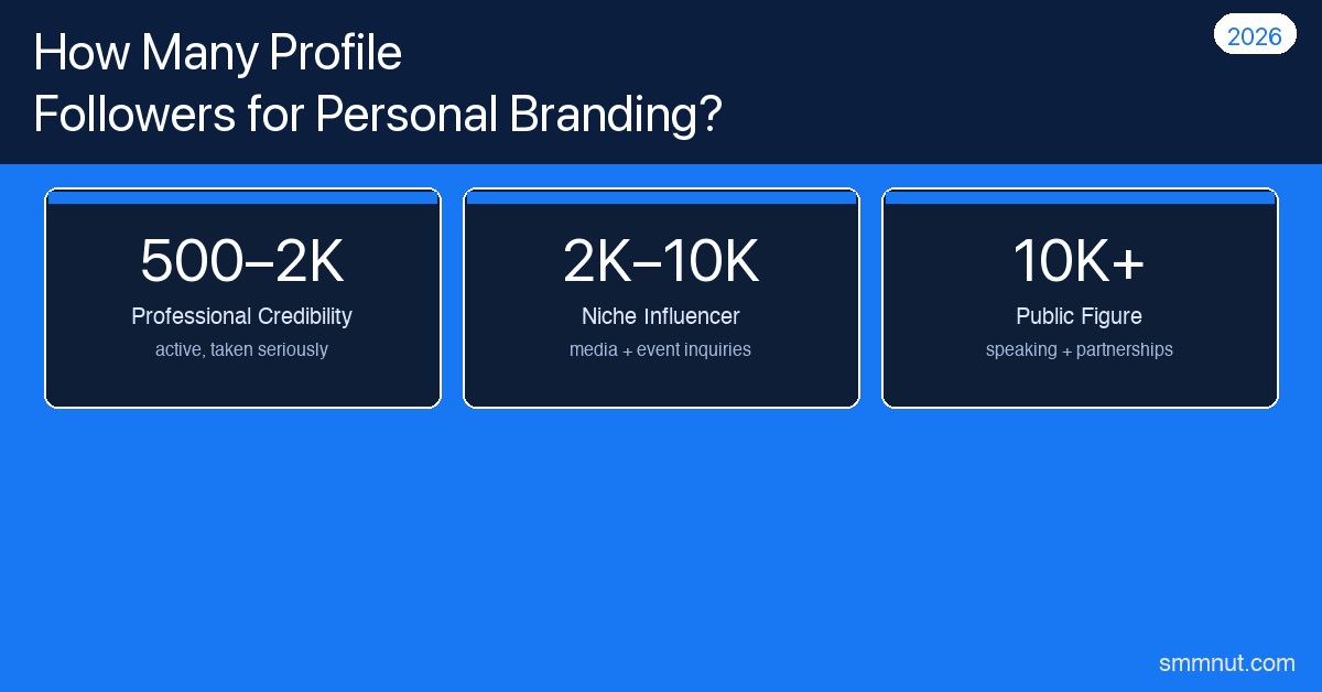 Follower Profile How Many Facebook Profile Followers for Personal Branding? (2026)