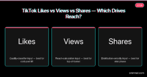 TikTok Likes vs Views vs Shares: Which Engagement Metric Drives More Reach? Featured Image