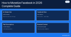 Facebook monetization hub overview 2026 — four programme thresholds for in-stream ads, Stars, paid subscriptions, and branded content