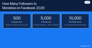 Facebook followers needed to monetize stat cards 2026 — 500 Stars, 5000 in-stream ads, 10000 paid subscriptions