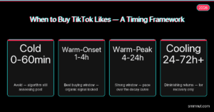 When to Buy TikTok Likes: A Timing Framework for Maximum Algorithm Lift Featured Image