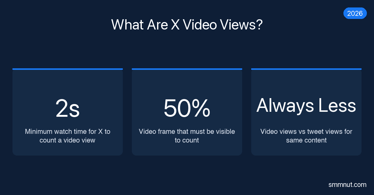 View All X What Are X Video Views? How X Counts Video Plays in 2026