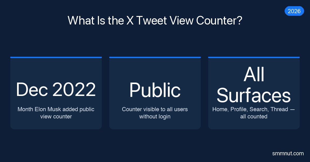 What Is the X Tweet View Counter? The Complete Guide for 2026 | SMMNut