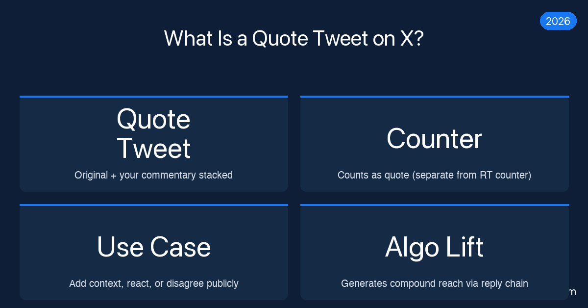Quote Twitter What Is a Quote Tweet on X? Quote Post vs Retweet 2026