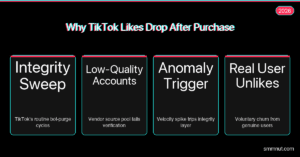 Why TikTok Likes Drop After Purchase — And How to Recover Featured Image
