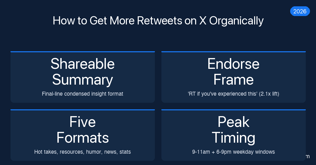 How to Get More Retweets on X 2026 — Organic Tactics
