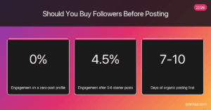 Should You Buy Instagram Followers Before Posting on a New Account — Instagram followers infographic by SMMNut, 2026