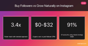 Buy Instagram Followers vs Grow Naturally in 2026 — Instagram followers infographic by SMMNut, 2026