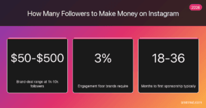 How Many Instagram Followers Do You Need to Make Money in 2026 — Instagram followers infographic by SMMNut, 2026