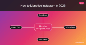 How to Monetize Instagram in 2026: From Followers to Income — Instagram followers infographic by SMMNut, 2026