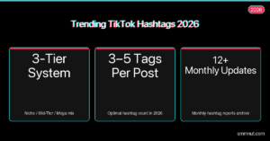 Trending TikTok hashtags 2026 stat cards — 3-tier system, 3-5 tags per post, 12 monthly updates