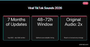 Viral TikTok sounds 2026 stat cards — 7 months archive, 48-72h adoption window, original audio 2x reach