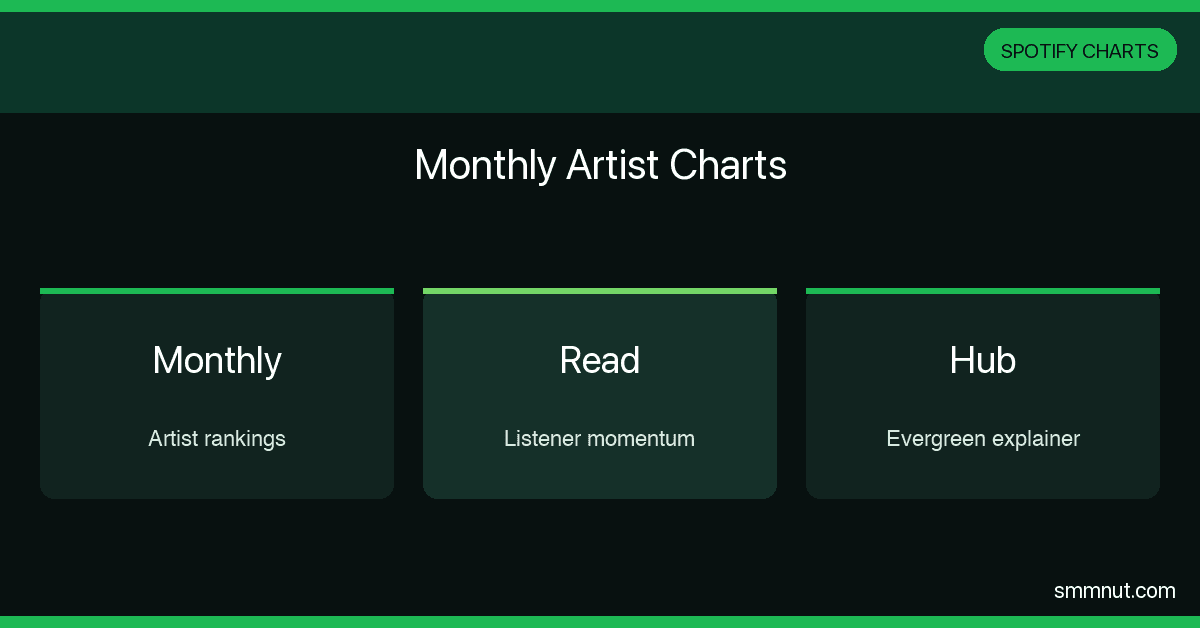 Program Artist Chart Monthly Spotify Artist Charts - How Listener Momentum Shows Up Over ...